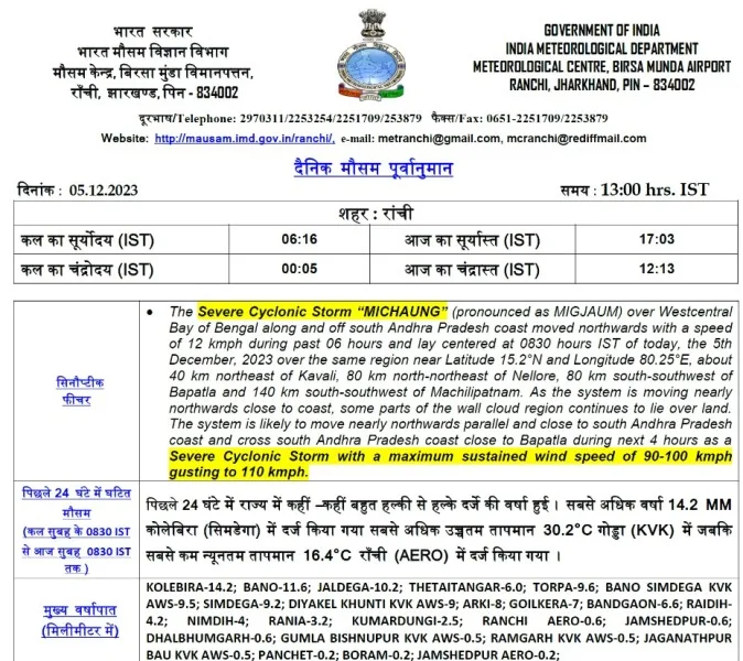 6 व 7 दिसंबर को हल्की व मध्यम दर्जे की वर्षा होने की संभावना है