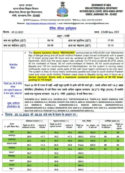 मौसम केंद्र रांची की ओर से जारी किया गया अलर्ट